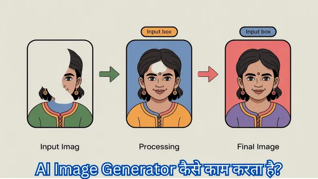How AI image generator works simple Hindi explanation