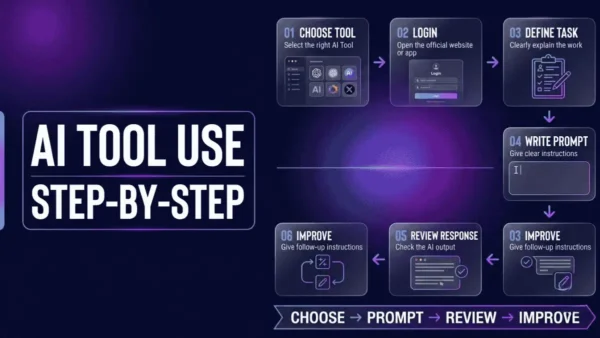 AI Tool Use करने का Step-by-Step Process