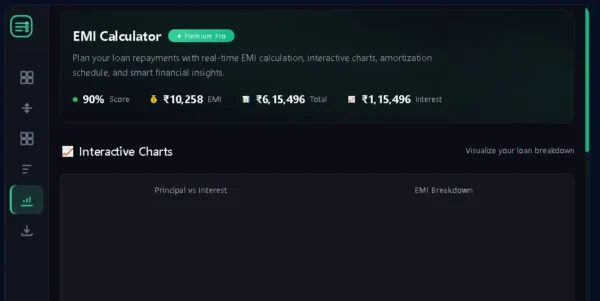 EMI Calculator में principal interest और EMI breakdown के interactive charts