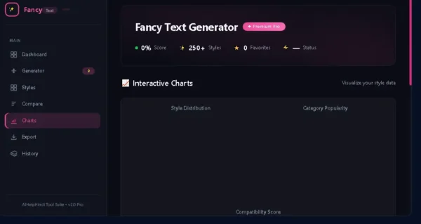 Fancy Text Generator में Style Distribution Category Popularity और Compatibility Score charts