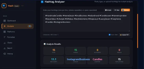 Free Online Hashtag Counter में hashtags count और analysis results