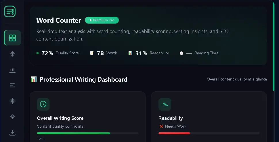 Free Word Counter Tool का Professional Writing Dashboard