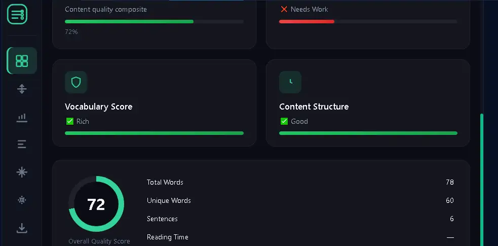 Free Word Counter Tool का Writing Dashboard और Readability Overview