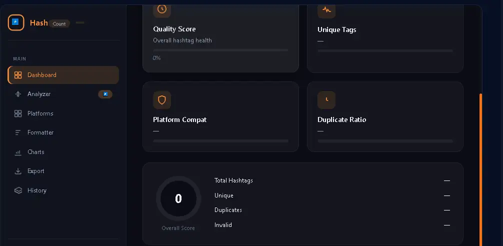 Hashtag Counter का Quality Score और hashtag analysis dashboard