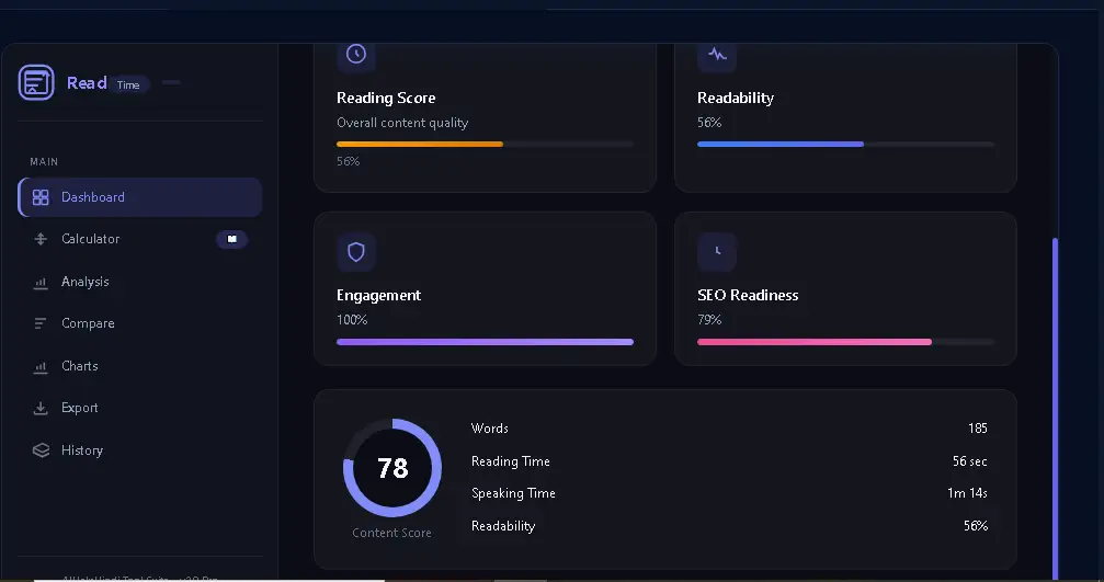 Reading Time Calculator Dashboard में content score readability और SEO readiness