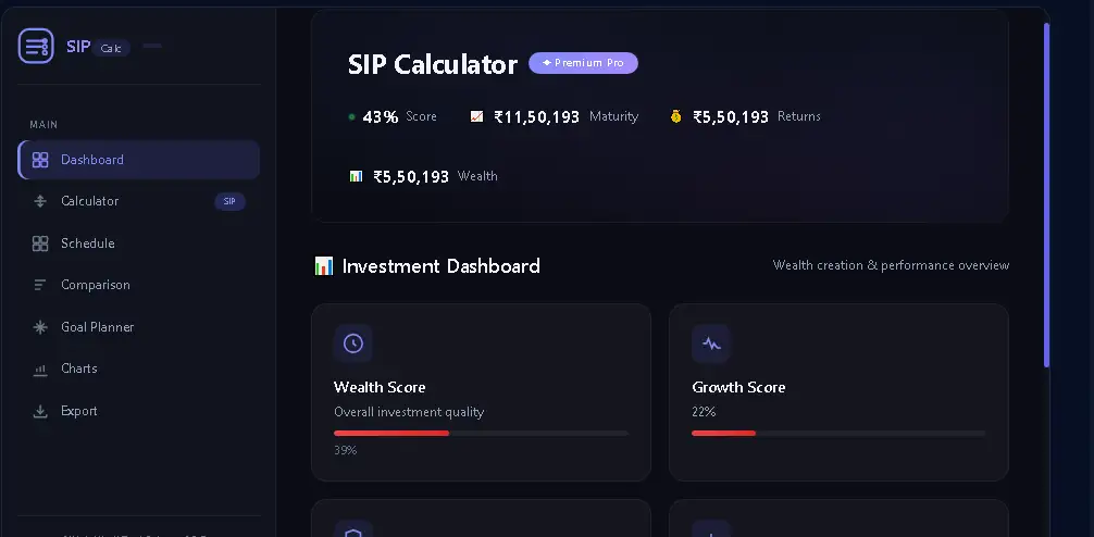 SIP Calculator Investment Dashboard में wealth score growth score और investment health