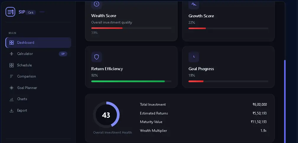 SIP Calculator में total investment estimated returns और maturity value results