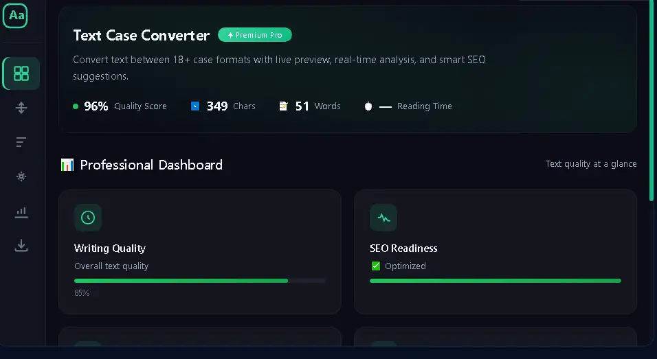 Text Case Converter का Professional Dashboard और Quality Score