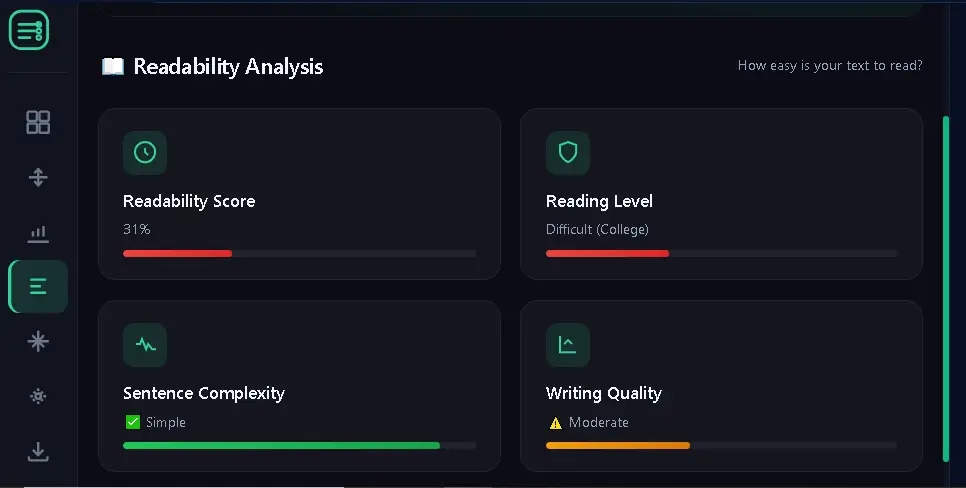 Word Counter Tool में Readability Score और Reading Level Analysis