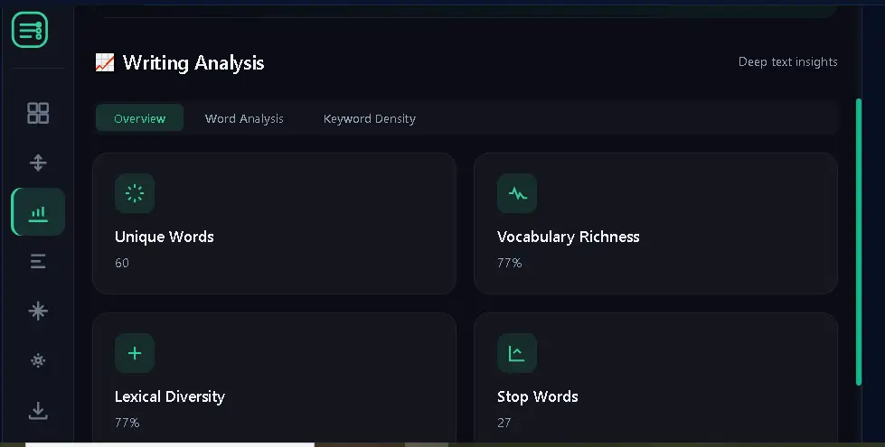 Word Counter Tool में Writing Analysis और Keyword Density