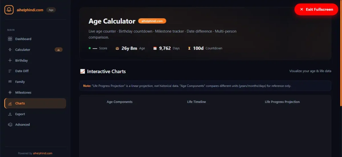 Age calculator dashboard में age components, life timeline और life progress charts के विकल्प