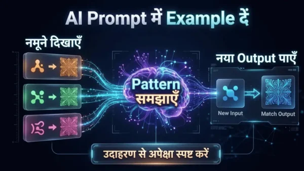 AI Prompt में उदाहरण देकर अपेक्षित आउटपुट का पैटर्न समझाना
