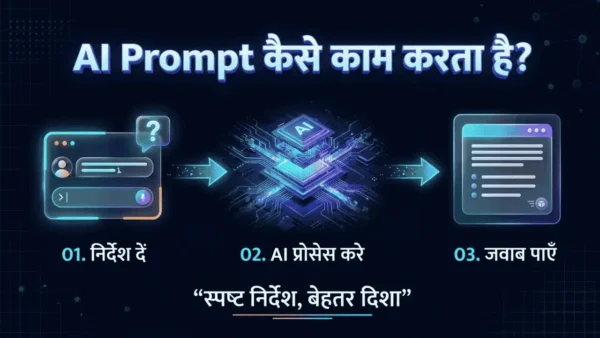 AI Prompt से निर्देश लेकर AI model द्वारा जवाब तैयार करने की प्रक्रिया