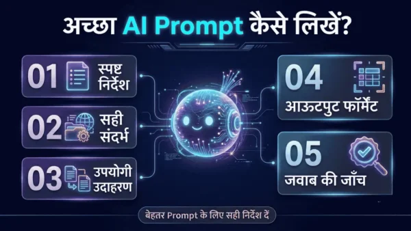 अच्छा AI Prompt लिखने के लिए निर्देश, संदर्भ, उदाहरण, फॉर्मेट और जाँच की चेकलिस्ट