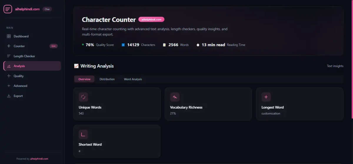 Character Counter Tool के Writing Analysis में Unique Words, Vocabulary Richness और Longest Word की जानकारी