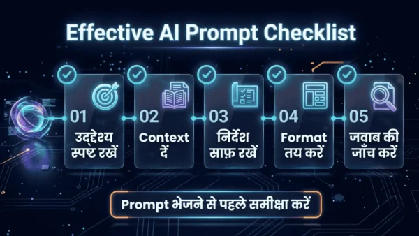 Effective AI Prompt लिखने से पहले उद्देश्य, Context, Format और जवाब की जाँच की चेकलिस्ट