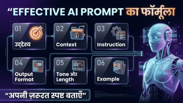 Effective AI Prompt लिखने के लिए उद्देश्य, Context, Instruction और Format का फॉर्मूला