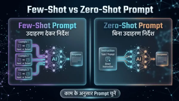Few-Shot Prompt में उदाहरण और Zero-Shot Prompt में सीधे निर्देश देने की तुलना