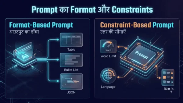 Format-Based Prompt में आउटपुट का ढाँचा और Constraint-Based Prompt में सीमाएँ तय करना