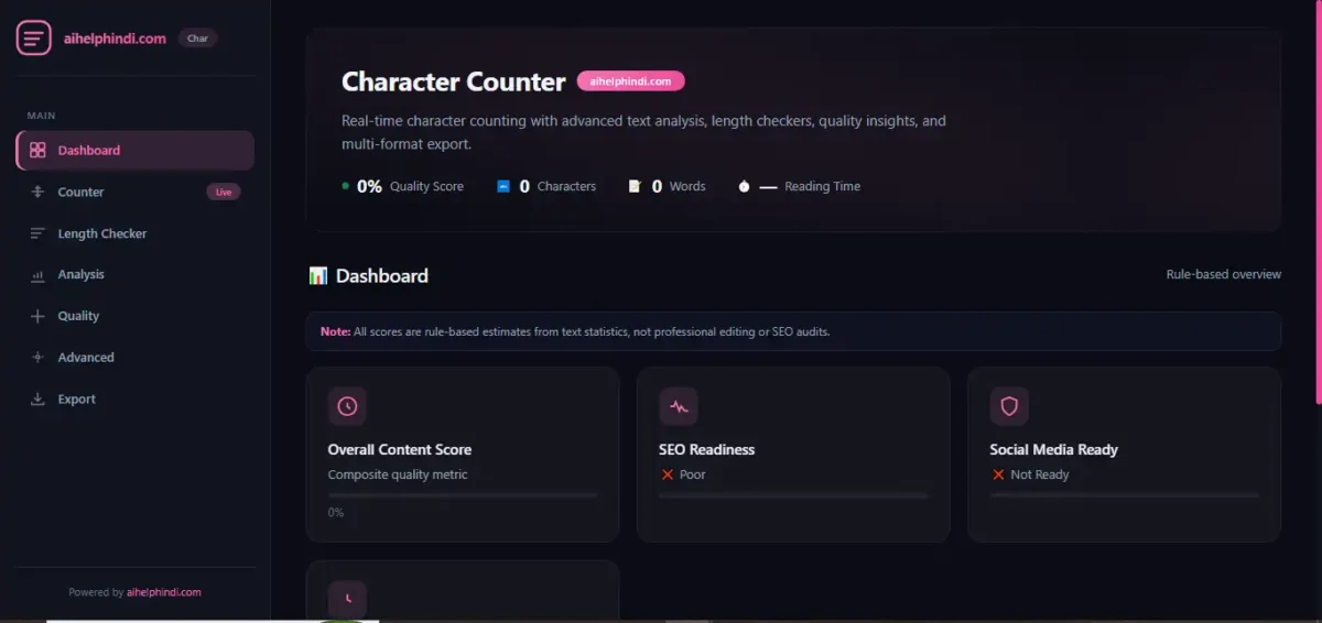 Free Online Character Counter Tool का Dashboard, जिसमें Overall Content Score, SEO Readiness और Social Media Ready संकेतक दिखाई देते हैं